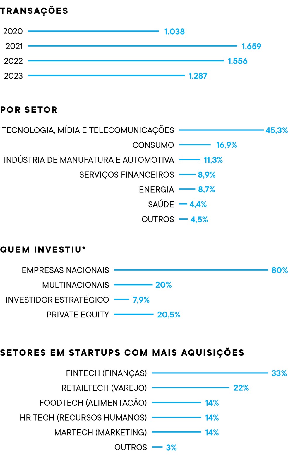 Como está o mercado para fusões e aquisições e os passos para fazer o ...