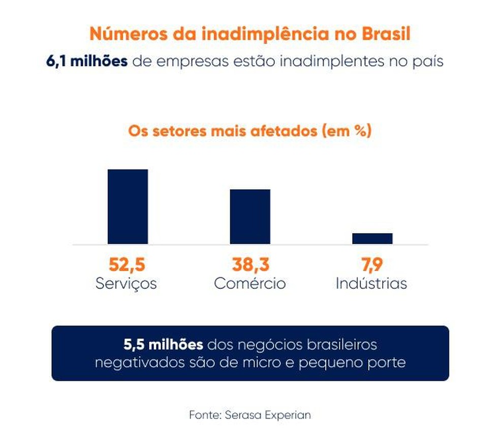 Inadimplência: o que fazer quando a minha dívida ficou muito grande ...